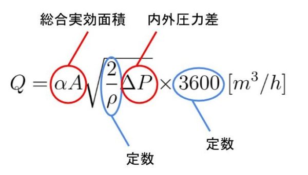 環境 圧力差 風力 温度差換気 一級建築士試験対策室